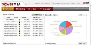 Dedicated SMTP Servers, Dedicated SMTP Relays, Email marketing server with email marketing software.