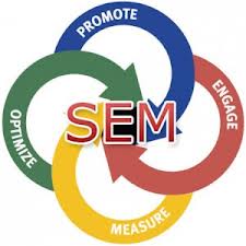 Search Engine Marketing can Make Your Business Ideas Tangible Through Greater Exposure