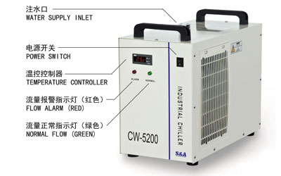 S&A CW-5000/CW-5200 compact water chillers CE,RoHS and REACH 