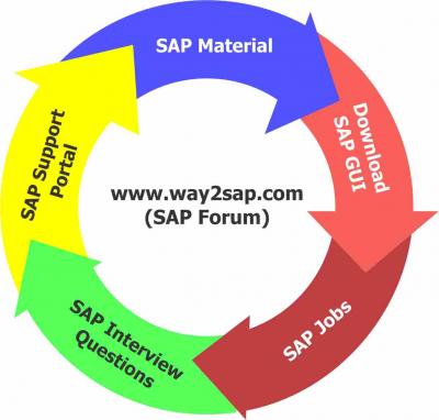SAP IS-OIL,GAS,RETAIL AND INSTALLATION