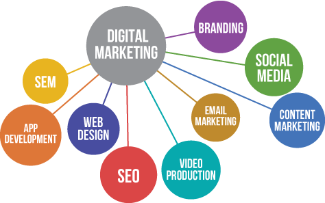 SEO Services Blue Mountains