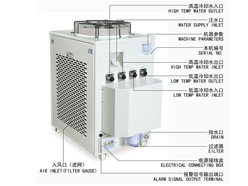 S&A chiller CW-6200 with single pump & dual temperature for fiber laser cooling