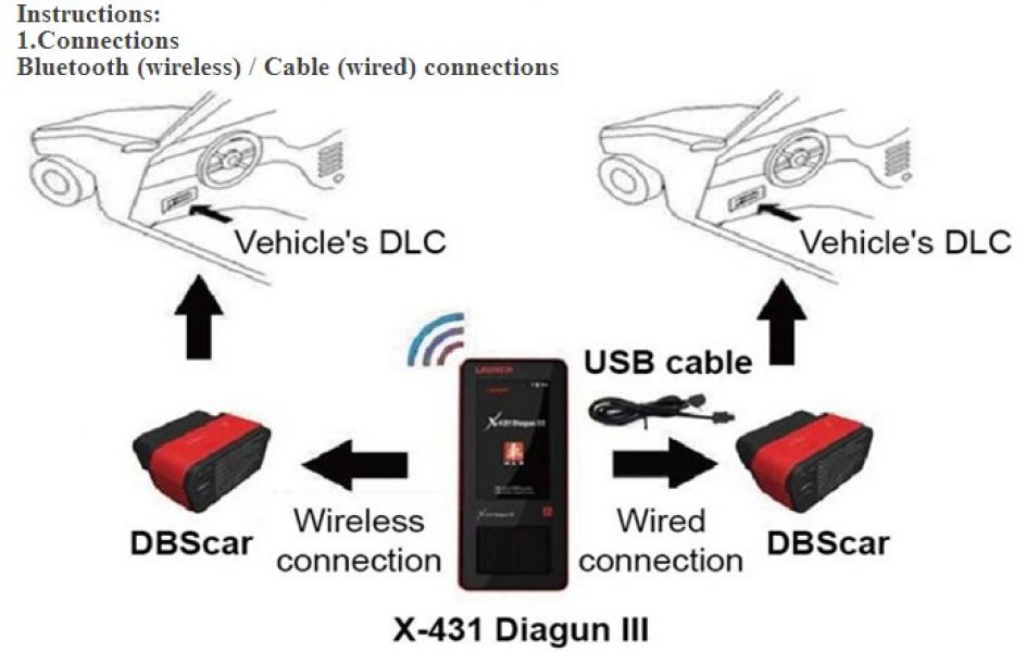 Launch X431 Scanner -Launch X-431 Diagun III