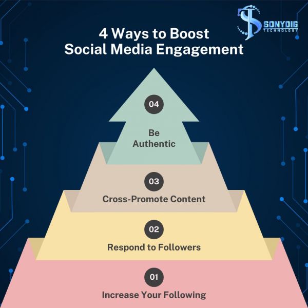 Sonydig Technology PVT LTD