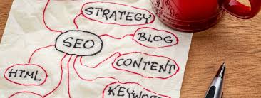 Online Advertising Perth