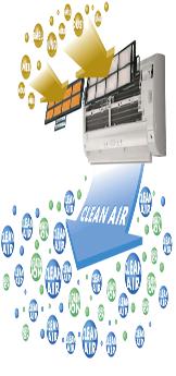 HVAC Cleaning Services Sydney