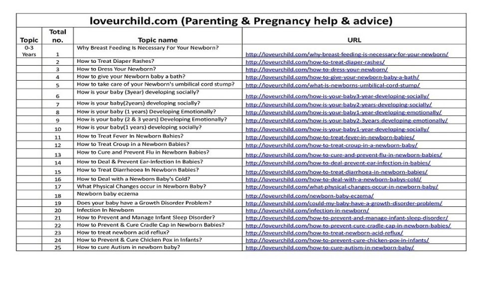 Parenting & Pregnancy