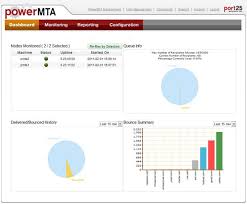 Dedicated SMTP Servers, Dedicated SMTP Relays, Email marketing server with email marketing software.